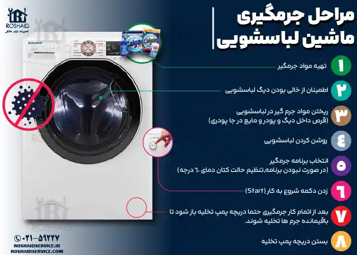 اینفوگراف مراحل جرم گیری لباسشویی زیرووات